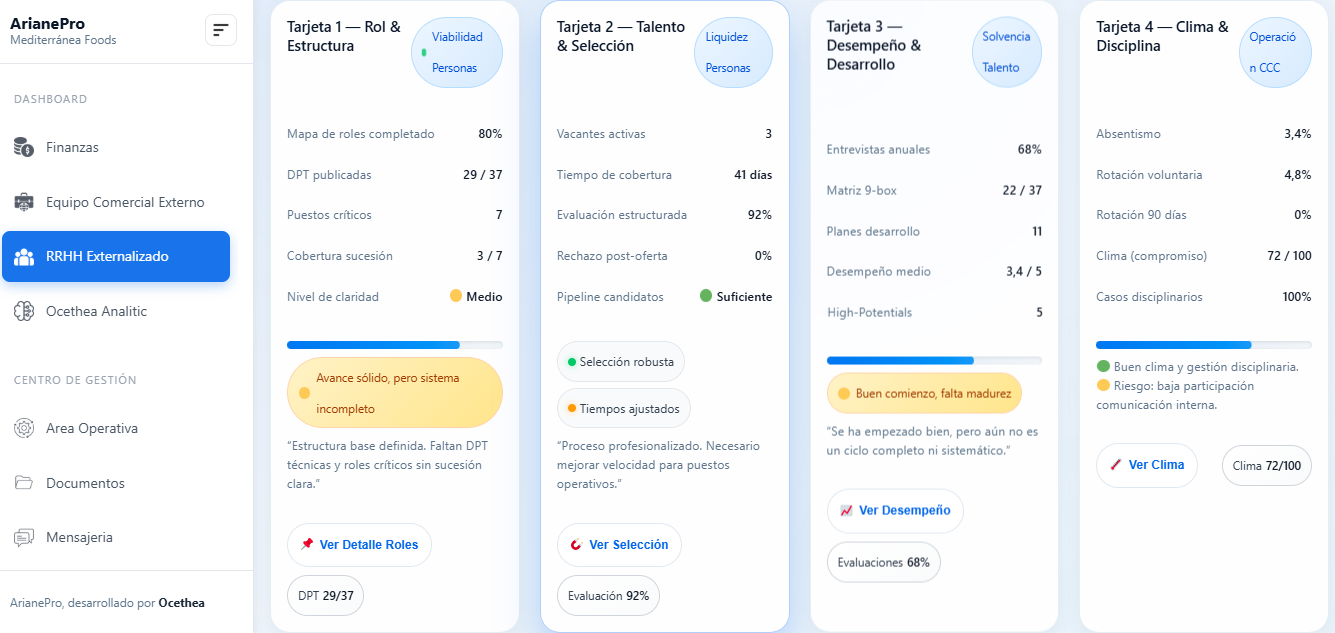 Sistema Defensa Ocethea